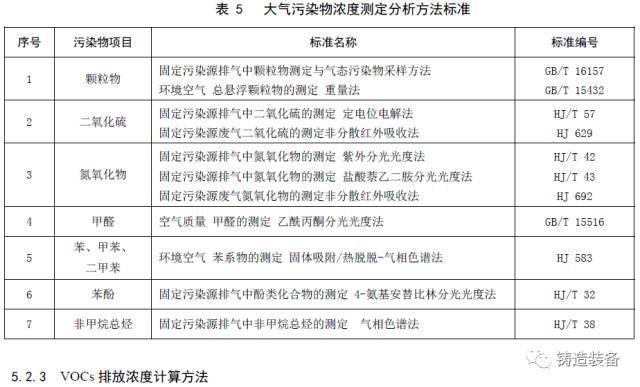 大氣污染物排放限值