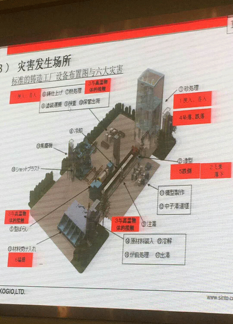 全國鑄造工作經(jīng)驗交流與研討會議